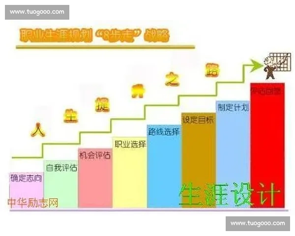 面向未来竞技发展的青少年体育职业规划与成长路径探索实践研究