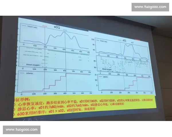 体育健康监测与数据分析驱动下的个人运动管理与科学指导研究